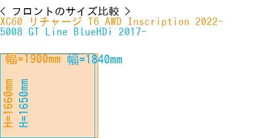 #XC60 リチャージ T6 AWD Inscription 2022- + 5008 GT Line BlueHDi 2017-
